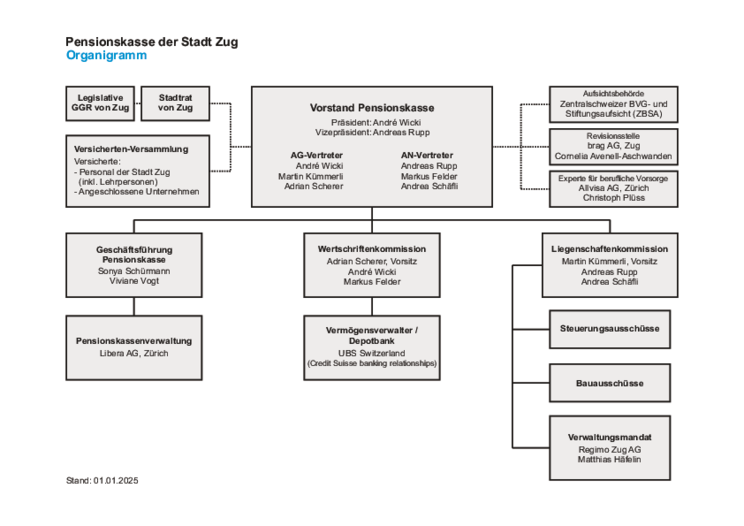 grafik_20250101_organigramm_pensionskasse_2025-01-01.pdf grafik_20250101_organigramm_pensionskasse_2025-01-01.pdf